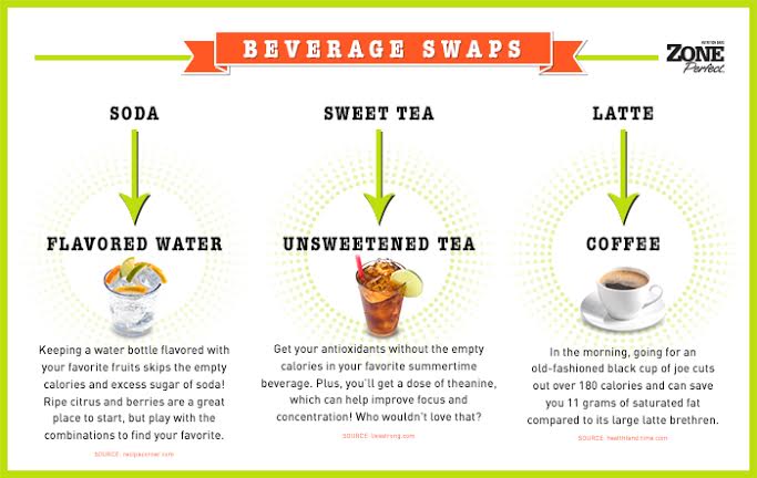 ZonePerfect beverage swaps #blogforward